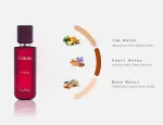 Celeste Fleur Eau de Parfum for Women 100 ml